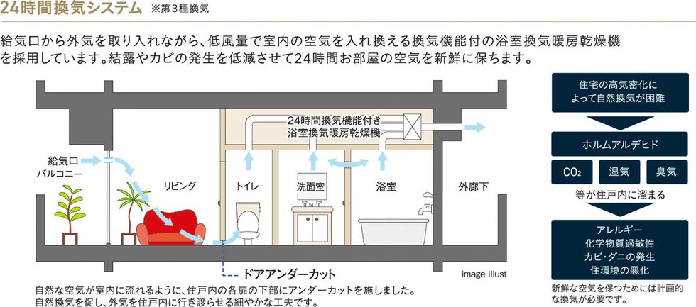 24時間換気システム
