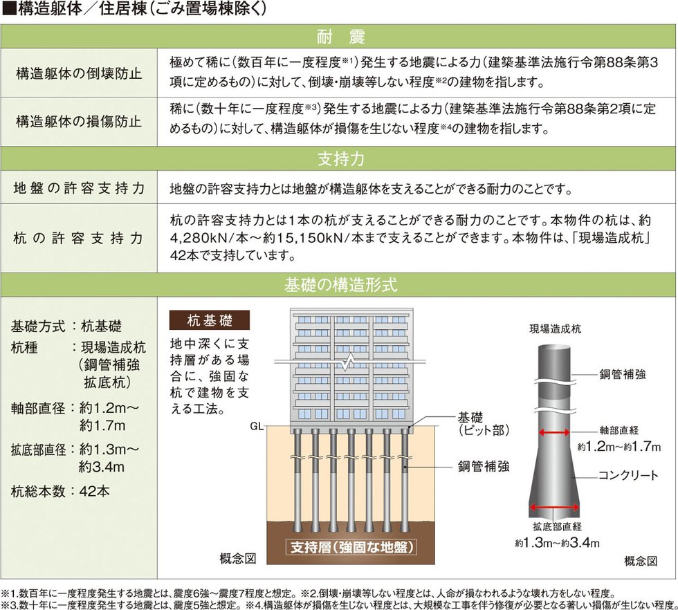 構造安定に関する基礎知識