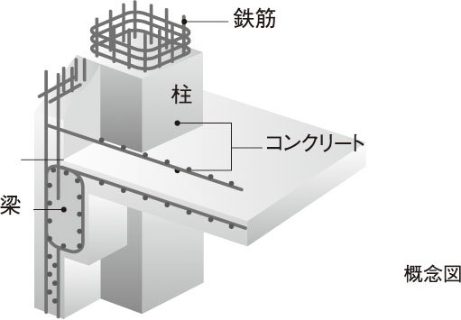 鉄筋コンクリート構造(RC構造)