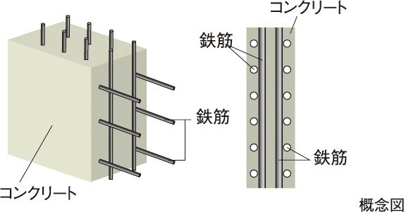 耐力壁