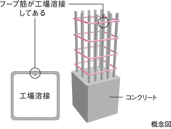 溶接閉鎖型フープ筋（一部）