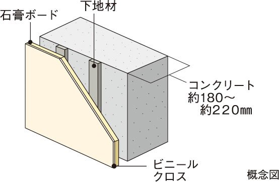戸境壁