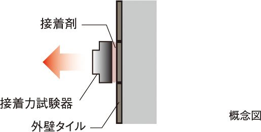 外壁タイルの引張り試験