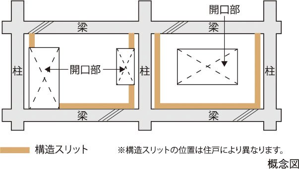 構造スリット