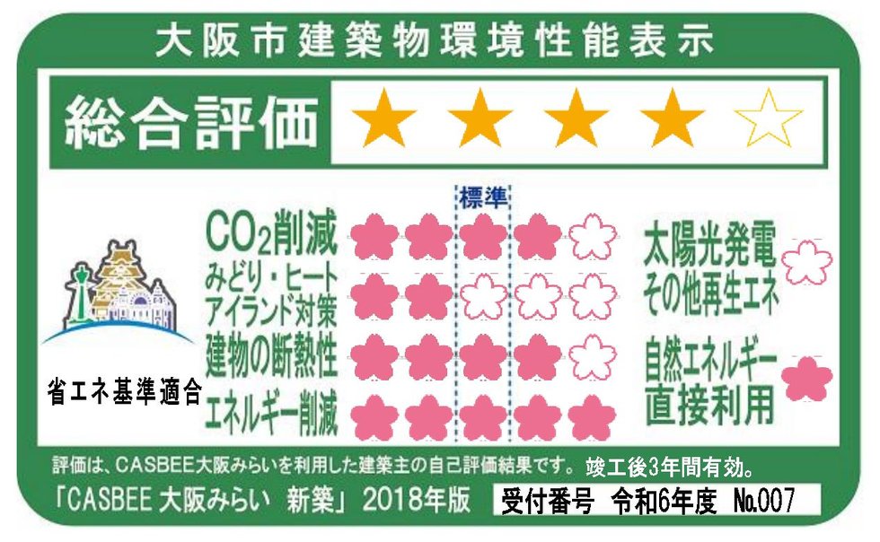 大阪市建築物環境性能表示
