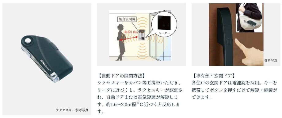 ラクセスハンズフリーシステム