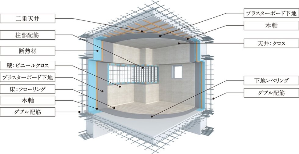 専有部構造概念図