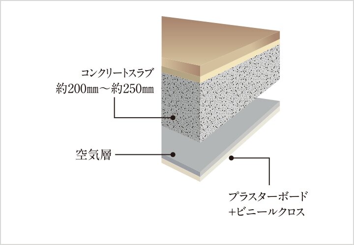 将来のリフォームにも考慮した二重天井