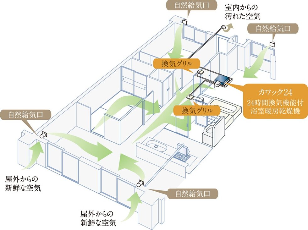 24時間換気システム