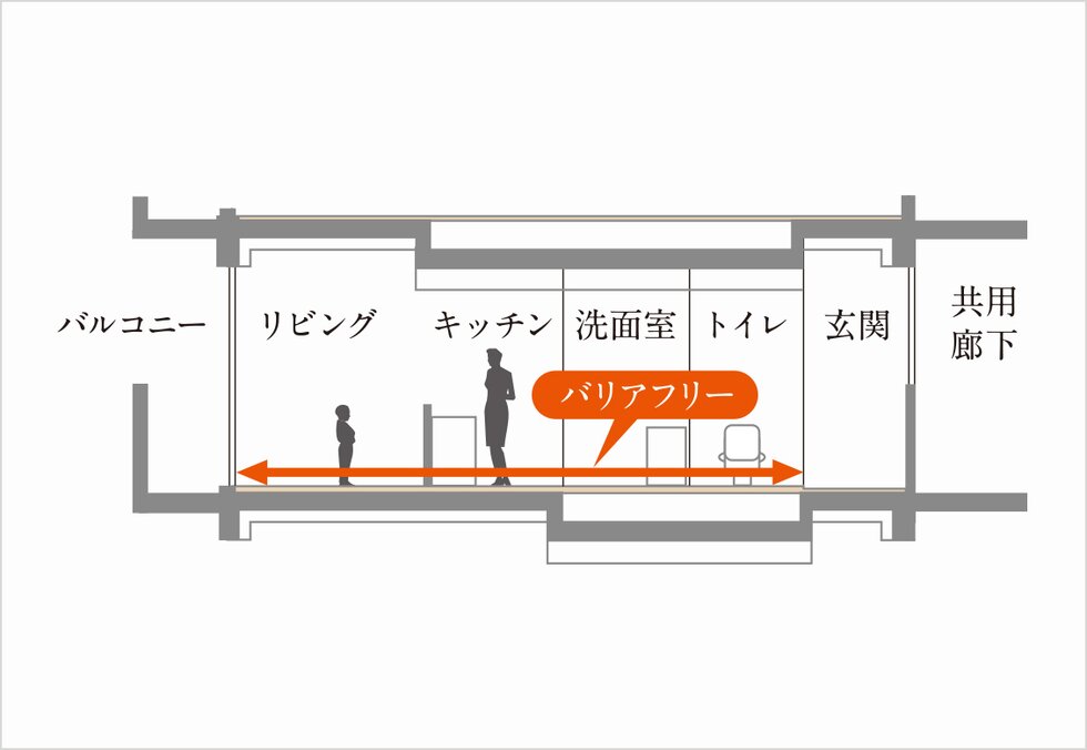 バリアフリー設計