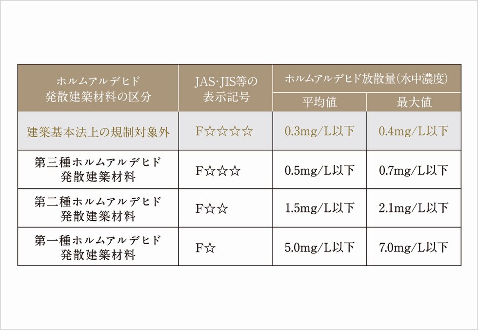 シックハウス対策