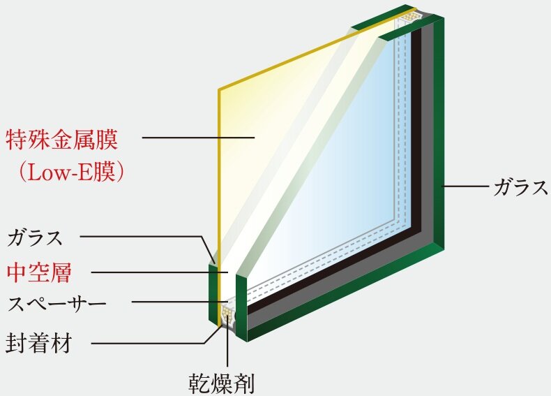 エコガラス（Low-E複層ガラス）