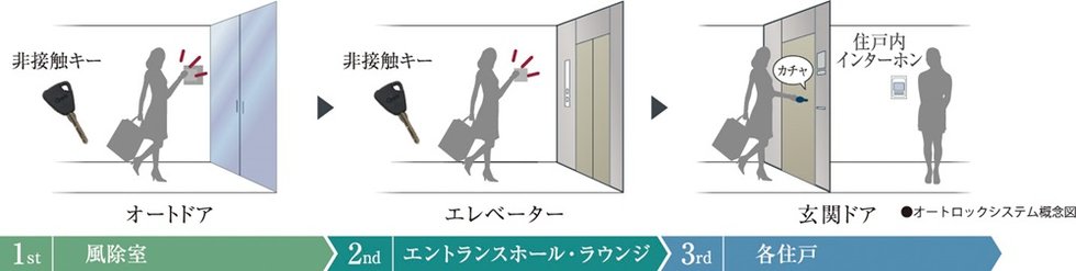 オートロックシステム