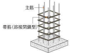 溶接閉鎖型帯筋