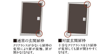 対震ドア枠