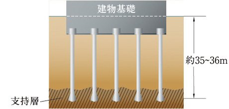 基礎構造