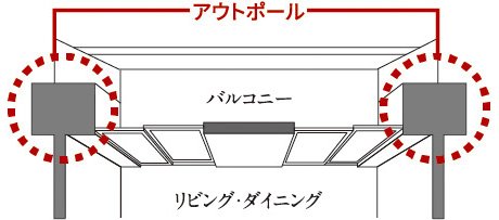 アウトポール設計（バルコニー面）