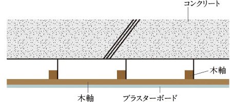 二重天井構造