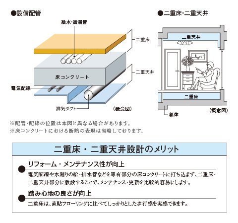 メンテナンスに配慮した二重床・二重天井設計