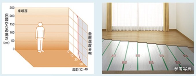 TES温水式床暖房