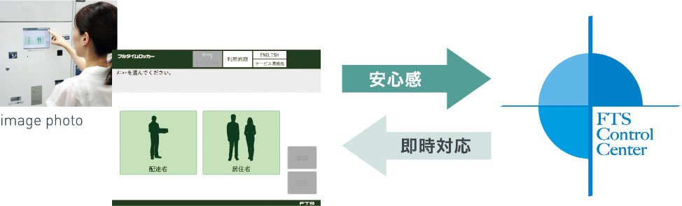 FTSコントロールセンター