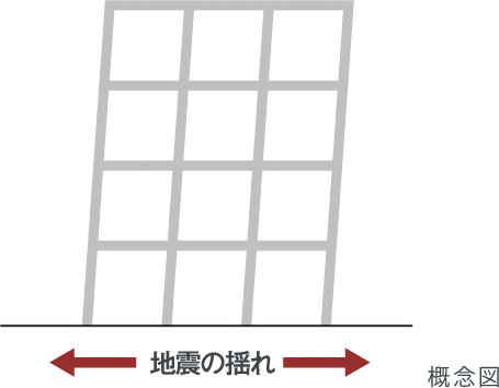 耐震構造
