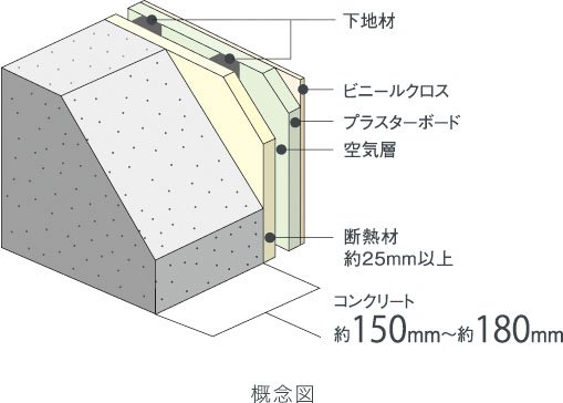 外壁（室内側仕上）