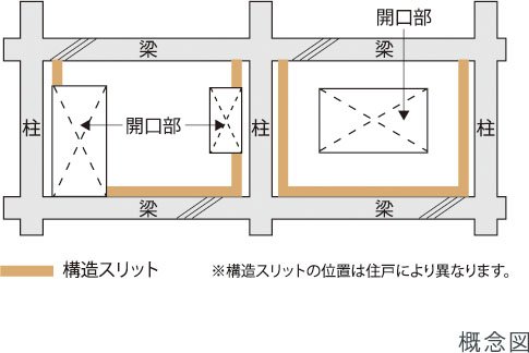 構造スリット