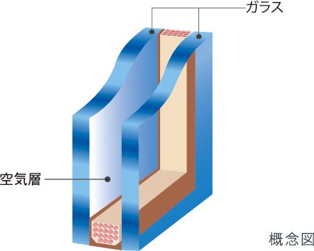断熱性の高い複層ガラス