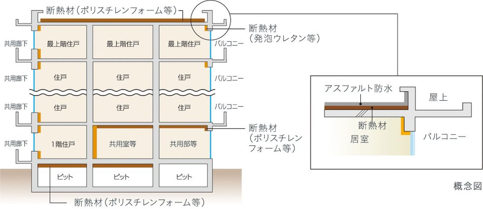 建物の防水・断熱性能