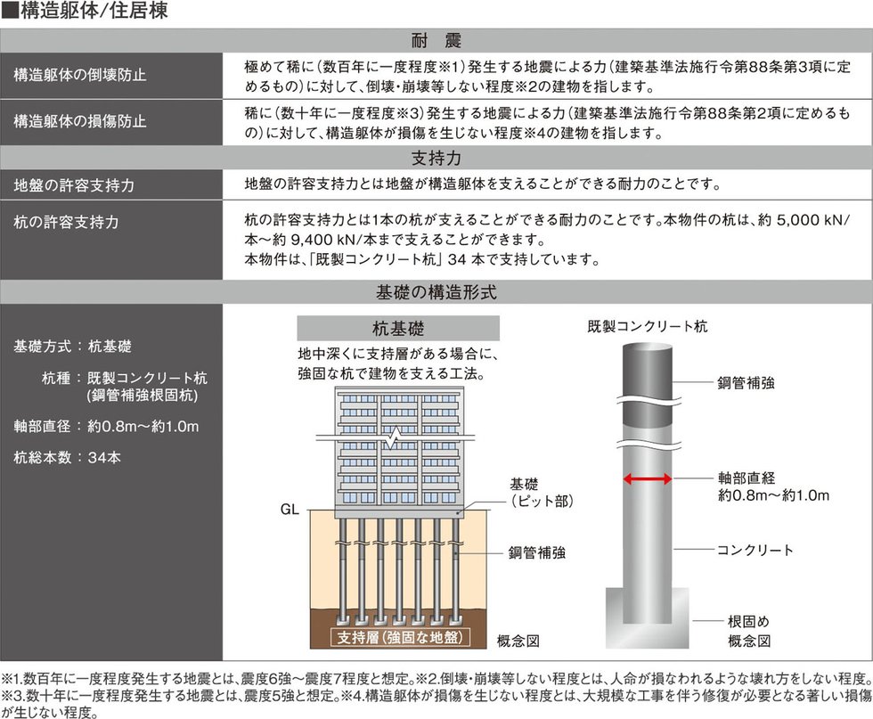 構造安定に関する基礎知識