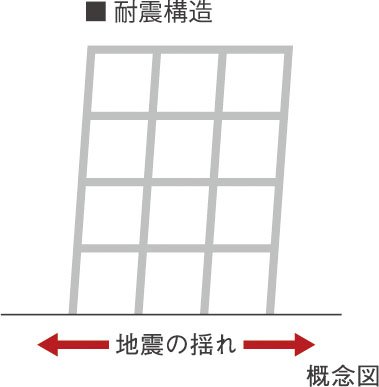 耐震構造