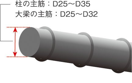 鉄筋