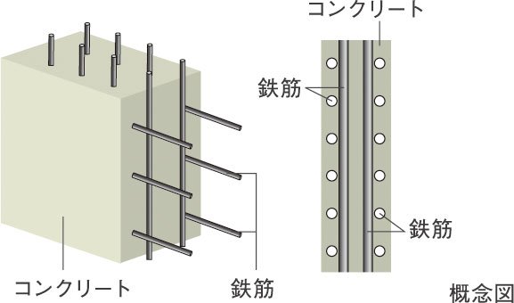 耐力壁