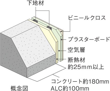 外壁（室内側仕上）