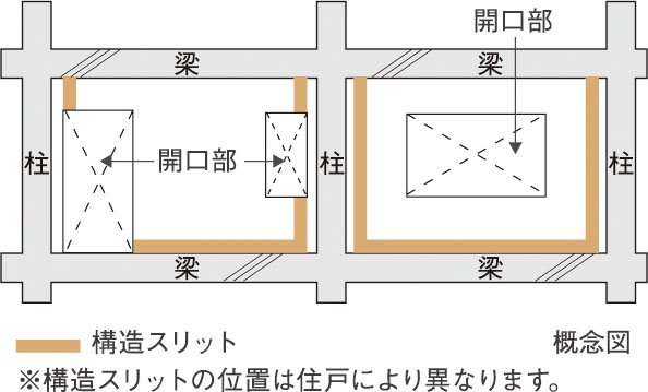 構造スリット