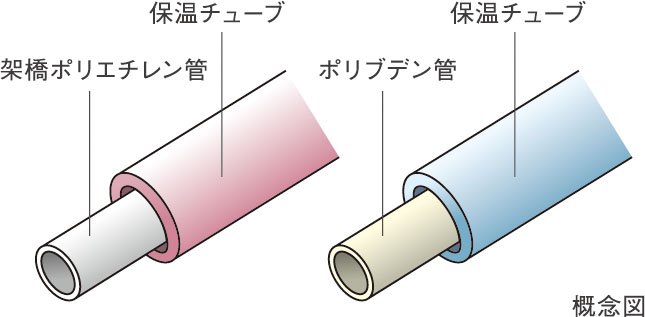 給水管には防錆対策