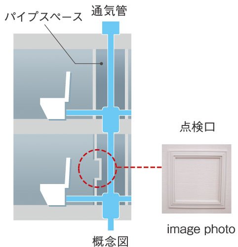 住戸内にパイプスペース点検口