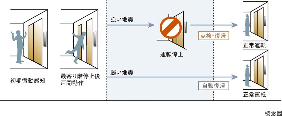 地震時のエレベーター管制運転