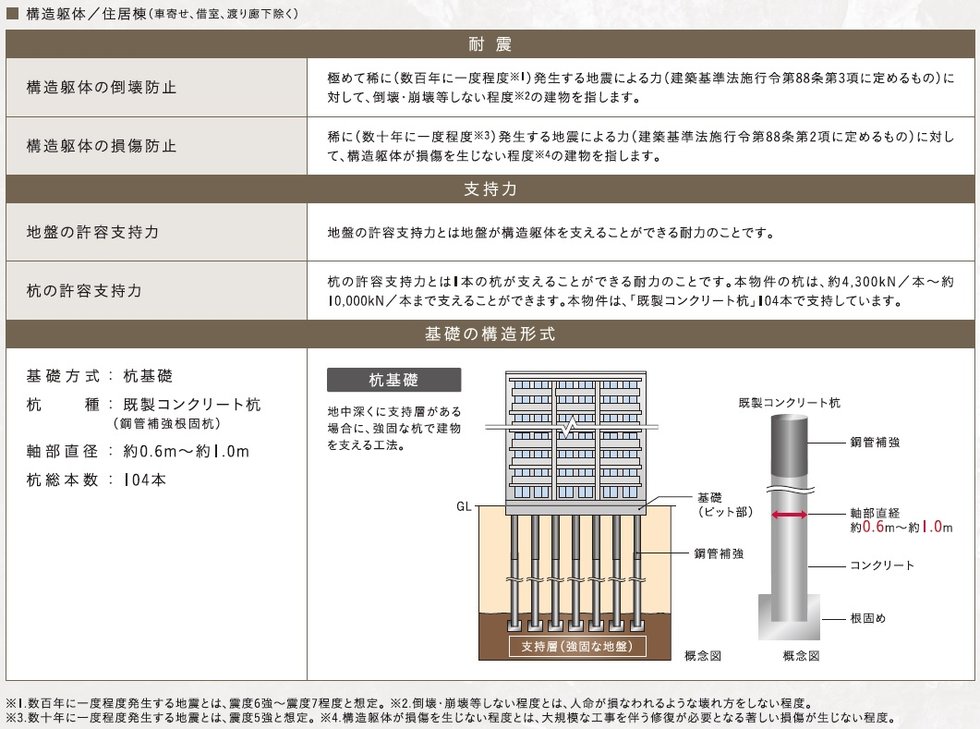 構造安定に関する基礎知識