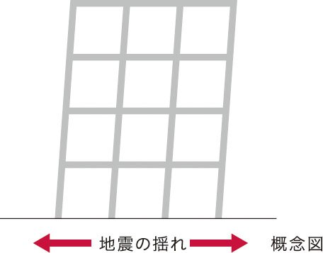 耐震構造