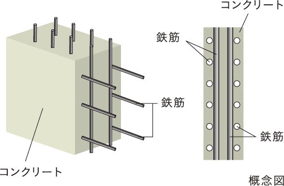 耐力壁
