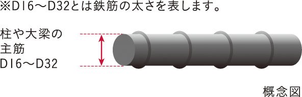 鉄筋