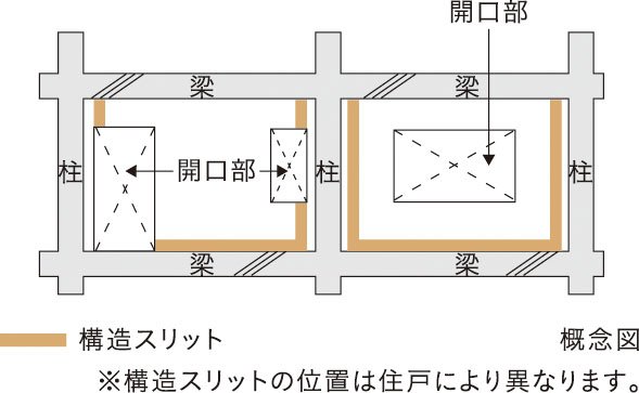 構造スリット