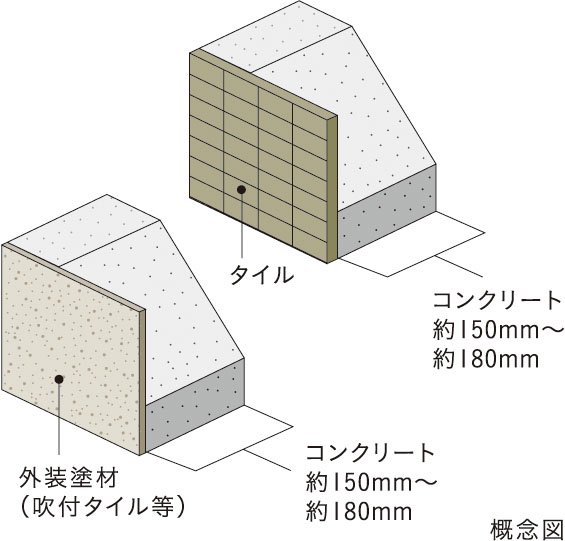 外壁(屋外側仕上)