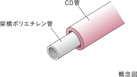 給水管には防錆対策