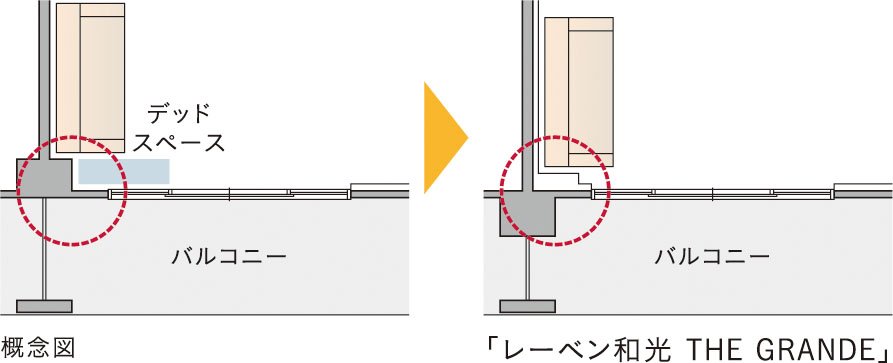 アウトフレーム