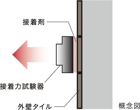 外壁タイルの引張り試験
