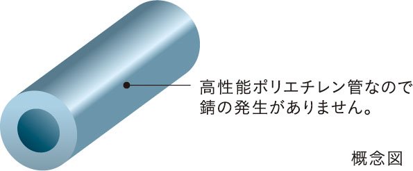 共用給水管には耐震型高性能ポリエチレン管