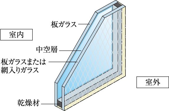 複層ガラス(ペアガラス)